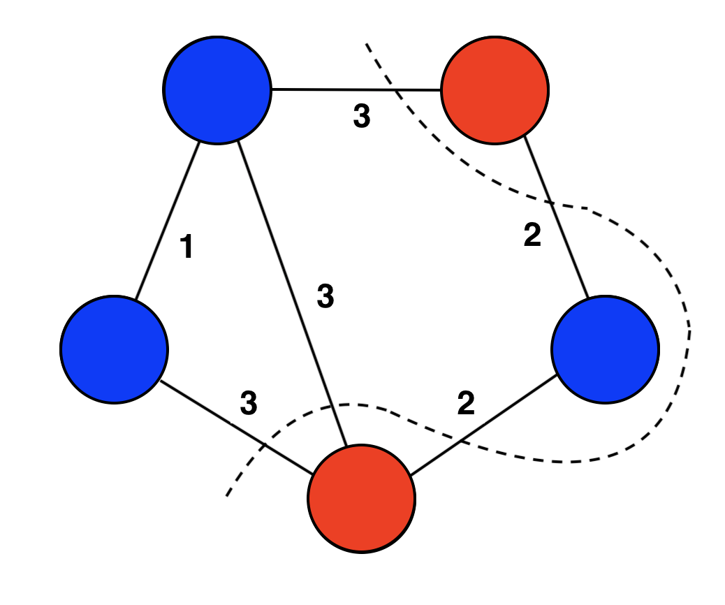 graph-coloring