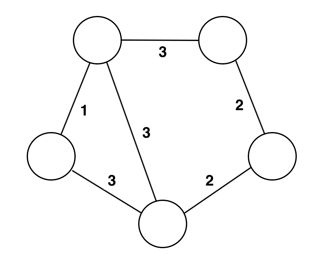 graph-coloring