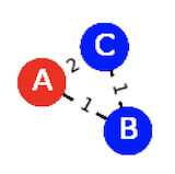 graph-coloring